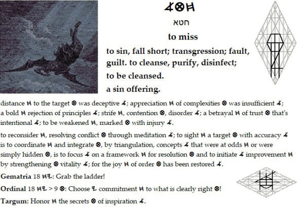 meme of Hebrew word for sin חטא